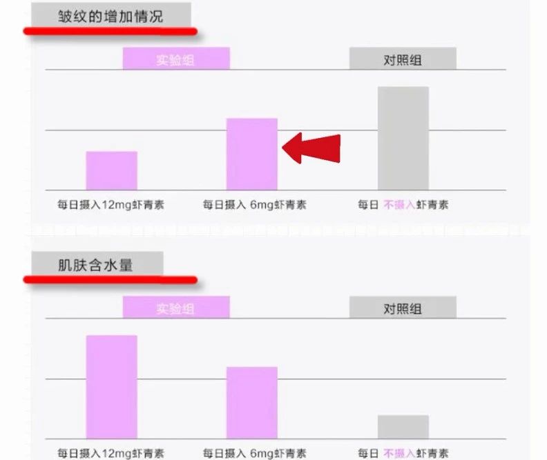 艾詩(shī)特蝦青素 艾詩(shī)特蝦青素