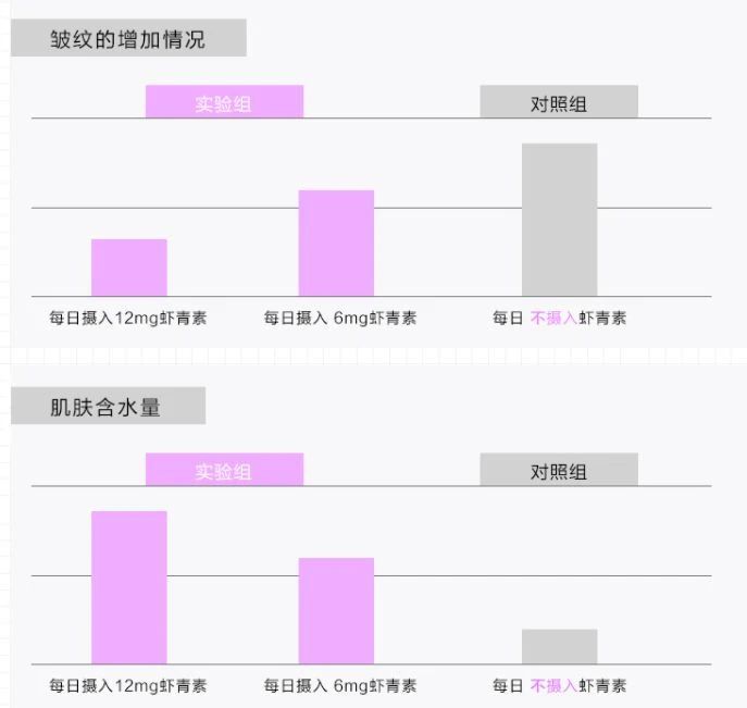 艾詩(shī)特蝦青素