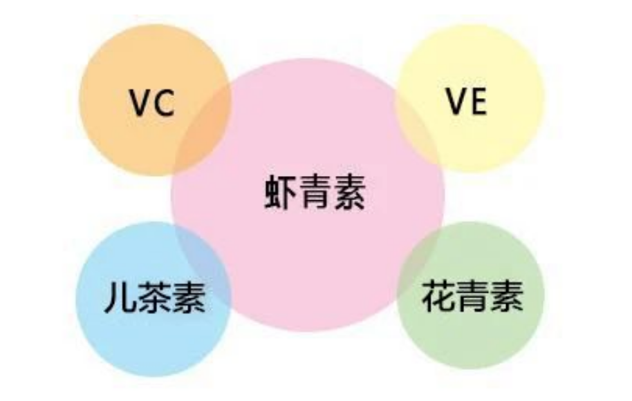 艾詩特蝦青素 艾詩特蝦青素