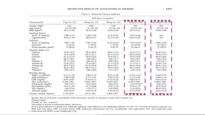艾詩特蝦青素 艾詩特蝦青素