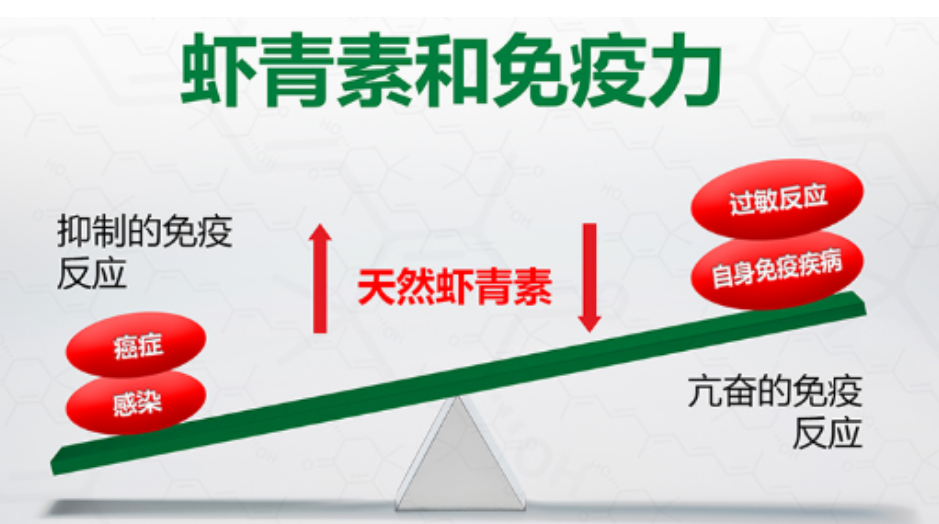 艾詩(shī)特蝦青素 艾詩(shī)特蝦青素