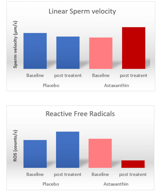 艾詩(shī)特蝦青素 艾詩(shī)特蝦青素