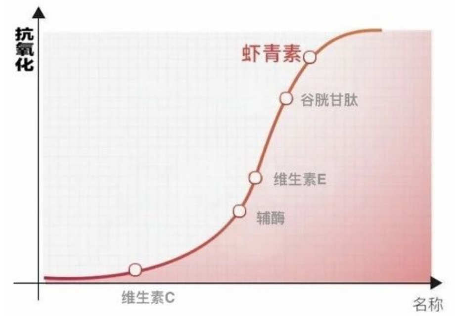 艾詩特蝦青素 艾詩特蝦青素