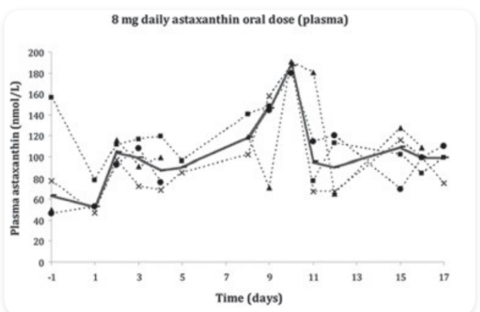艾詩特蝦青素 艾詩特蝦青素