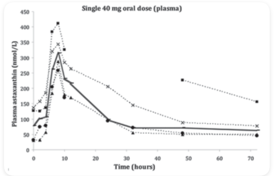 艾詩特蝦青素 艾詩特蝦青素