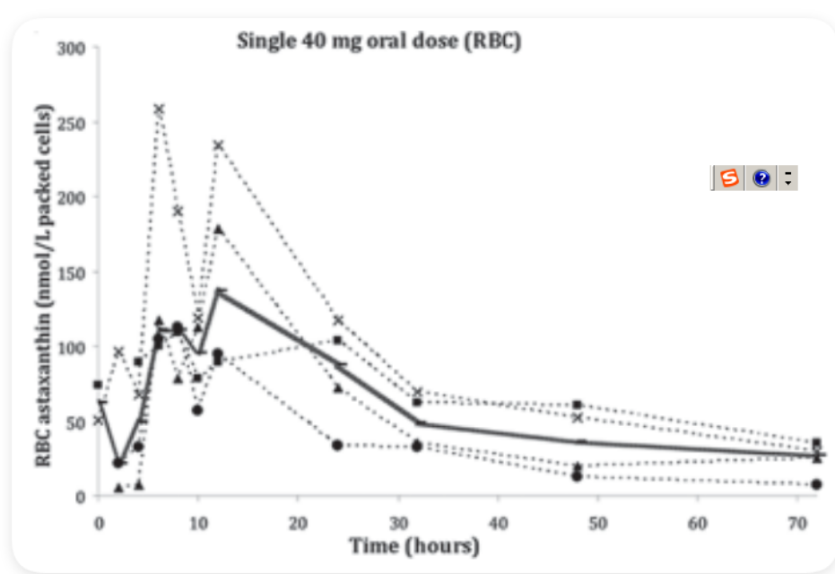 艾詩特蝦青素 艾詩特蝦青素