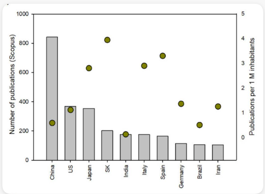 艾詩(shī)特蝦青素