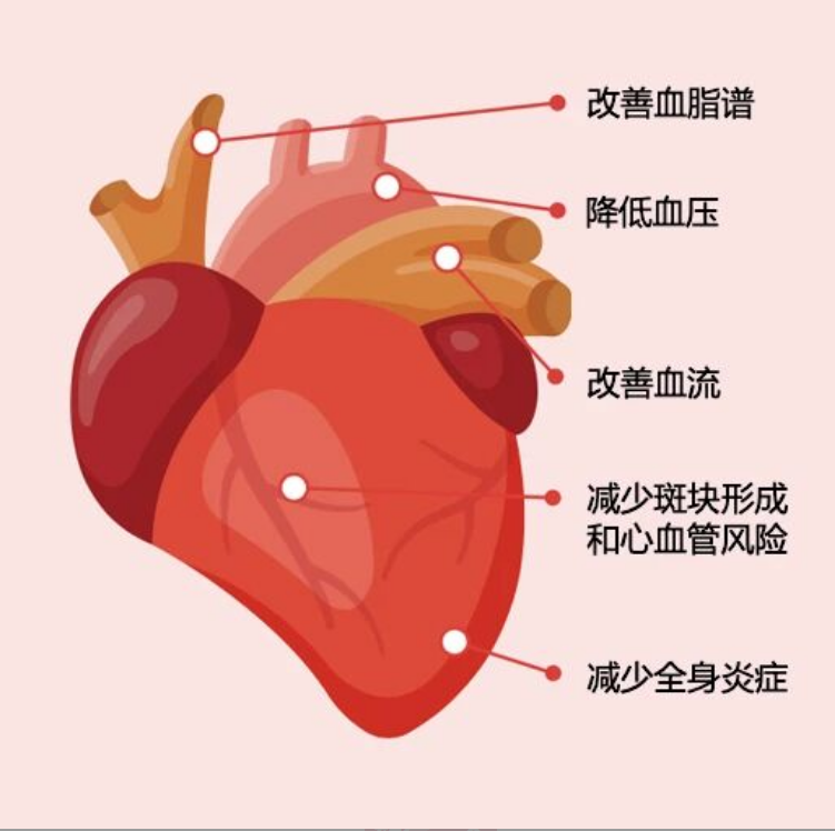 艾詩特蝦青素