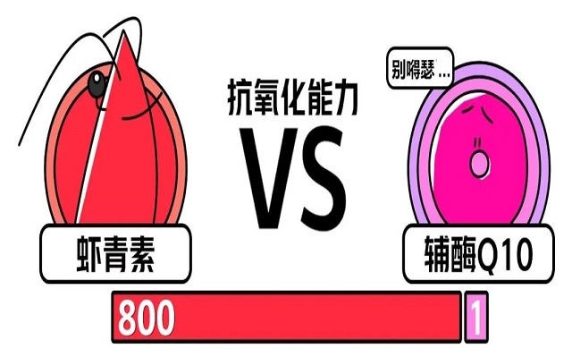蝦青素和輔酶Q10的作用區(qū)別！